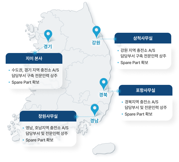 압축기 제품 및 A/S 문의 프로세스